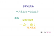 【論文データ】primary productivity（一次生産力）の国内研究動向まとめ