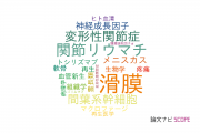 【論文データ】synovium（滑膜）の国内研究動向まとめ