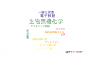 【論文データ】bioinorganic chemistry（生物無機化学）の国内研究動向まとめ