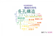 【論文データ】porous structure（多孔構造）の国内研究動向まとめ