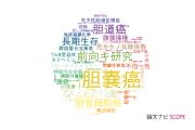 【論文データ】gallbladder cancer（胆嚢癌）の国内研究動向まとめ