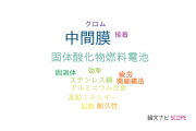 【論文データ】interlayer（中間膜）の国内研究動向まとめ