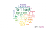 【論文データ】microbiology（微生物学）の国内研究動向まとめ