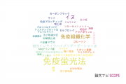 【論文データ】immunofluorescence（免疫蛍光法）の国内研究動向まとめ
