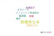 【論文データ】cumulative incidence（累積発生率）の国内研究動向まとめ