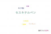 【論文データ】sesquiterpene（セスキテルペン）の国内研究動向まとめ