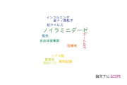【論文データ】neuraminidase（ノイラミニダーゼ）の国内研究動向まとめ