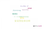【論文データ】stable isotope analysis（安定同位体分析）の国内研究動向まとめ
