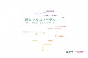 【論文データ】hidden Markov model（隠レマルコフモデル）の国内研究動向まとめ
