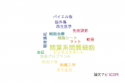 【論文データ】mesenchymal stromal cells（間葉系間質細胞）の国内研究動向まとめ