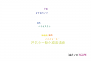 【論文データ】FeNO（呼気中一酸化窒素濃度）の国内研究動向まとめ