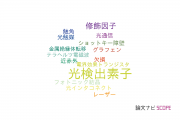 【論文データ】photodetector（光検出素子）の国内研究動向まとめ