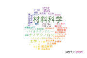 【論文データ】materials science（材料科学）の国内研究動向まとめ