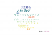 【論文データ】human body communication（人体通信）の国内研究動向まとめ
