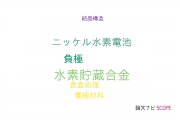 【論文データ】hydrogen storage alloy（水素貯蔵合金）の国内研究動向まとめ
