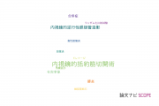 【論文データ】endoscopic sphincterotomy（内視鏡的括約筋切開術）の国内研究動向まとめ