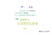 【論文データ】DCIS（非浸潤性乳管癌）の国内研究動向まとめ