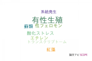 【論文データ】sexual reproduction（有性生殖）の国内研究動向まとめ