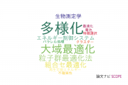 【論文データ】metaheuristicsの国内研究動向まとめ