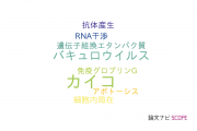 【論文データ】BmNPVの国内研究動向まとめ
