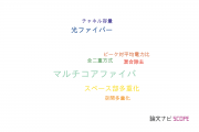【論文データ】multiple input multiple outputの国内研究動向まとめ
