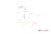 【論文データ】transcription activator-like effector nuclease (TALEN)（TALエフェクターヌクレアーゼ）の国内研究動向まとめ