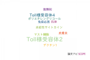 【論文データ】TLR2（Toll様受容体2）の国内研究動向まとめ