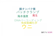 【論文データ】sea urchin（ウニ）の国内研究動向まとめ