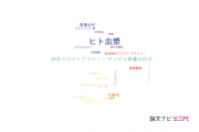 【論文データ】human plasma（ヒト血漿）の国内研究動向まとめ
