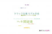 【論文データ】cleavage fracture（へき開破壊）の国内研究動向まとめ