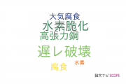 【論文データ】delayed fracture（遅れ破壊）の国内研究動向まとめ
