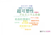 【論文データ】superplasticity（超可塑性）の国内研究動向まとめ