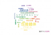 【論文データ】inclusion complex（包接錯体）の国内研究動向まとめ