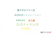 【論文データ】turbulent channel flow（乱流チャネル流）の国内研究動向まとめ