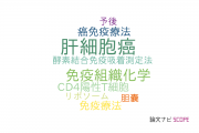 【論文データ】Glypican-3の国内研究動向まとめ