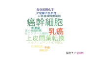 【論文データ】EpCAMの国内研究動向まとめ