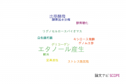 【論文データ】ethanol production（エタノール産生）の国内研究動向まとめ