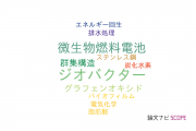 【論文データ】Geobacter（ジオバクター）の国内研究動向まとめ