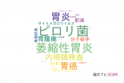 【論文データ】gastritis（胃炎）の国内研究動向まとめ