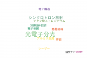 【論文データ】photoemission spectroscopy（光電子分光）の国内研究動向まとめ