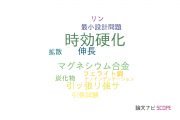 【論文データ】age hardening（時効硬化）の国内研究動向まとめ