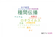 【論文データ】interspecies transmission（種間伝播）の国内研究動向まとめ