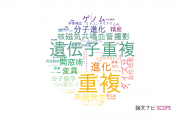 【論文データ】duplication（重複）の国内研究動向まとめ