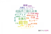 【論文データ】textile（織物）の国内研究動向まとめ