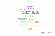 【論文データ】pervaporation（浸透気化法）の国内研究動向まとめ
