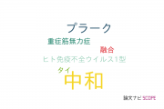 【論文データ】neutralization（中和）の国内研究動向まとめ