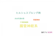 【論文データ】enteric nervous system（腸管神経系）の国内研究動向まとめ