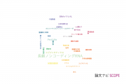 【論文データ】long noncoding RNA（長鎖ノンコーディングRNA）の国内研究動向まとめ