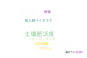 【論文データ】soil fertility（土壌肥沃度）の国内研究動向まとめ