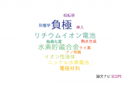 【論文データ】negative electrode（負極）の国内研究動向まとめ